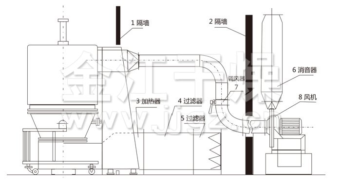 高效沸騰干燥機結(jié)構示意圖