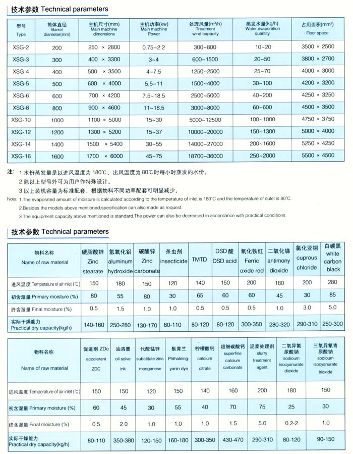 XSG系列旋轉(zhuǎn)閃蒸干燥機(jī)
