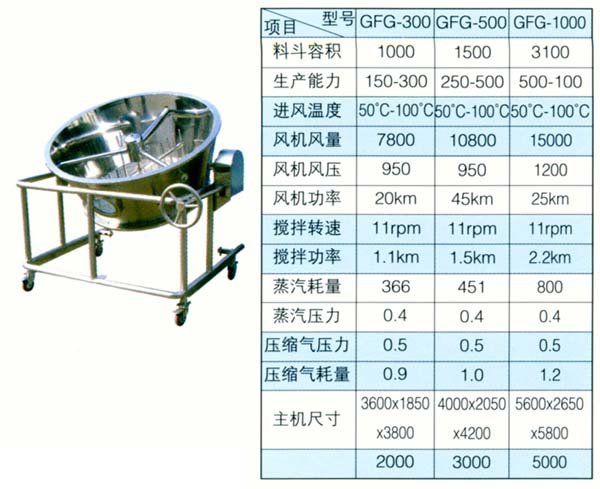 高效沸騰干燥機