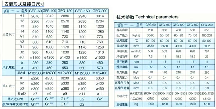 GFG高效沸騰干燥機