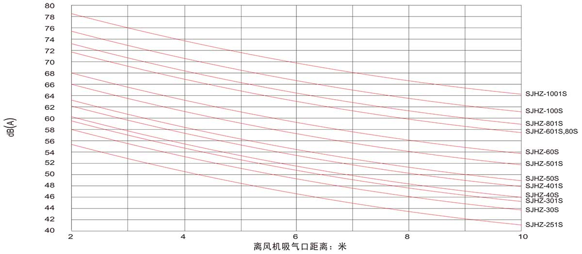 參數