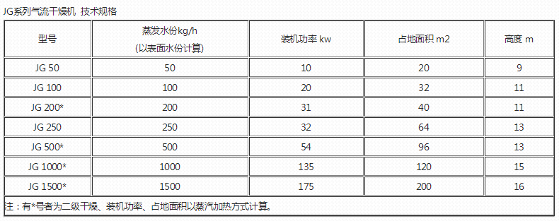 JG技術規格.png