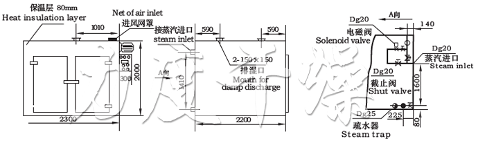CT-C系列熱風循環烘箱示意圖
