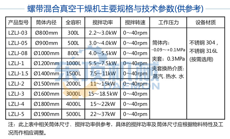 真空干燥機(jī)說明-4(參數(shù)表).jpg