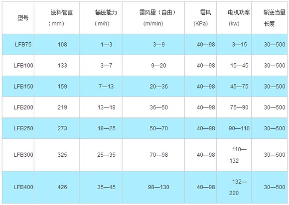 料封泵型號參數表