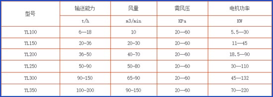 氣力輸送提升泵參數