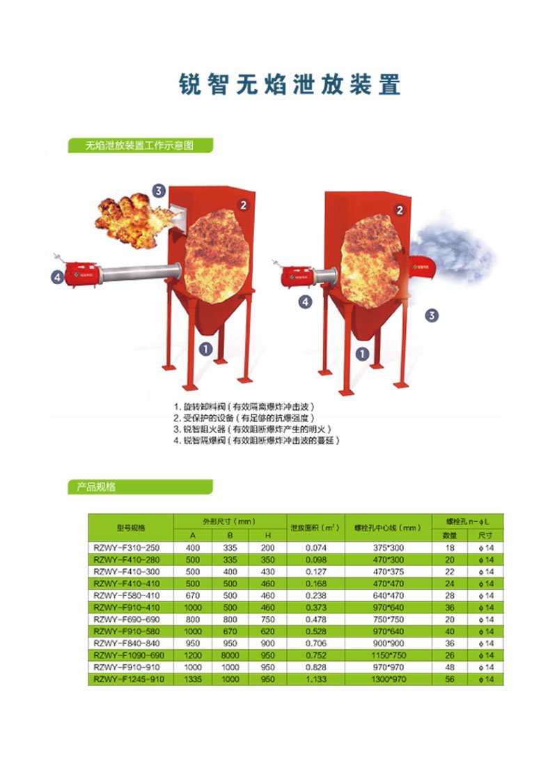 無焰泄放裝置