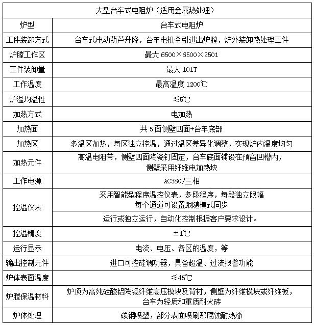 臺車式電阻爐(圖1)