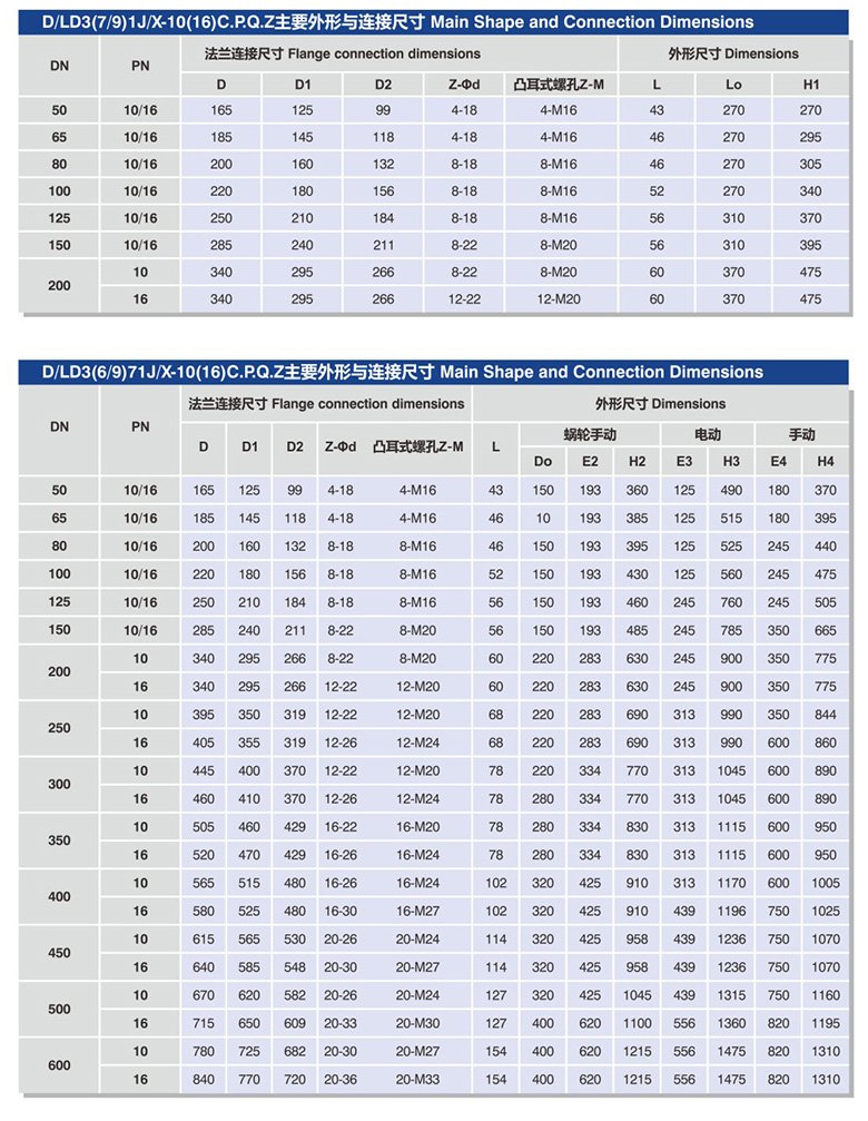 對(duì)夾式中線蝶閥2.jpg