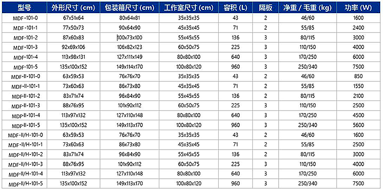 型號 參數(shù) 規(guī)格 介紹