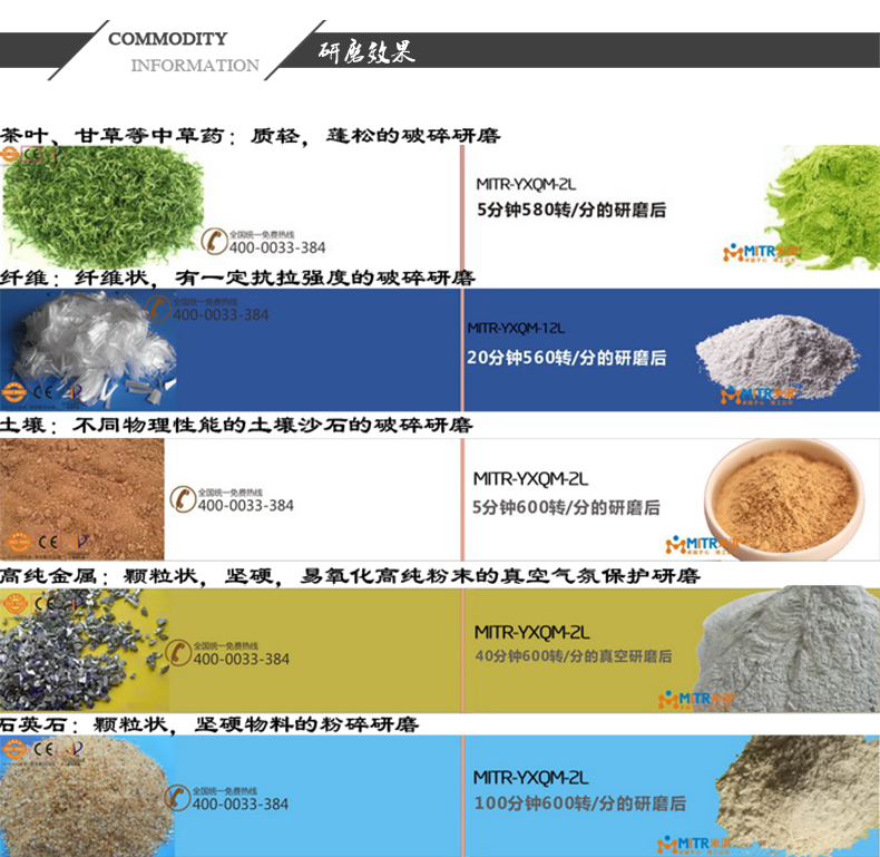 罐磨機(jī) 研磨效果