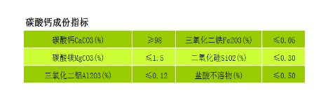 碳酸鈣指標.png