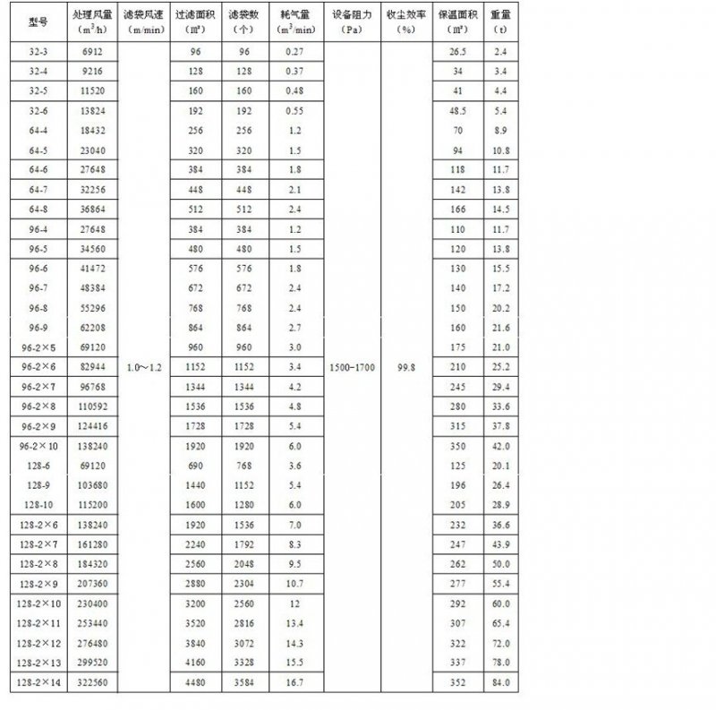 收塵器技術(shù)參數(shù)