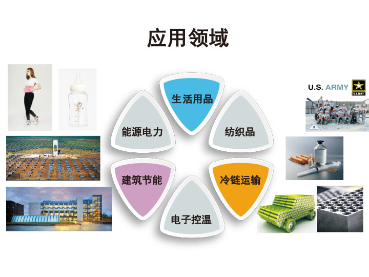 應用領域.jpg
