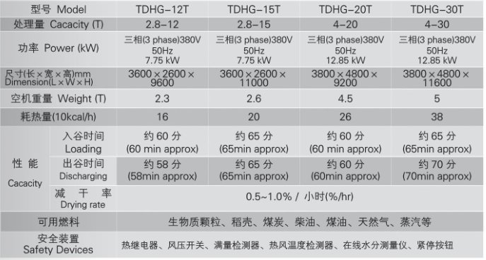 郴州糧油機械