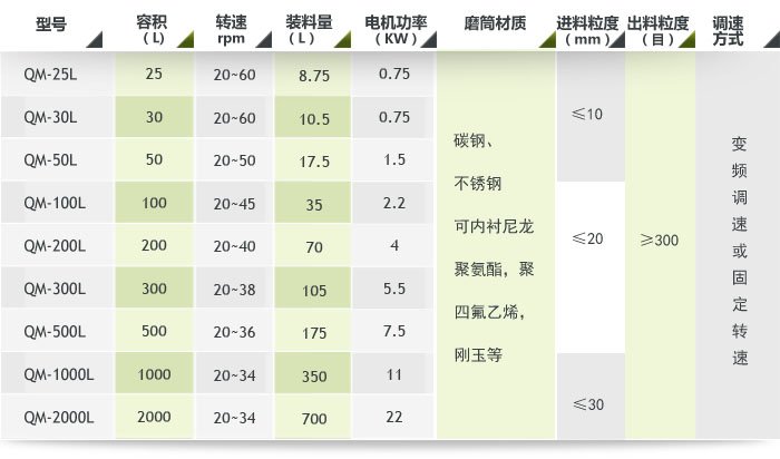 小型陶瓷球磨機參數