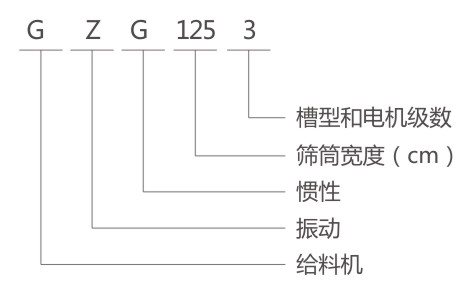 GZG電機振動給料機型號說明 GZG電機振動給料機型號說明-河南振江機械