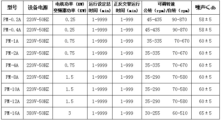 半圓配罐設備參數