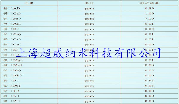 納米硅粉ICP-MS測試
