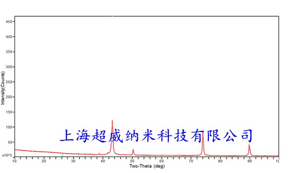 立方氮化硼粉XRD圖譜