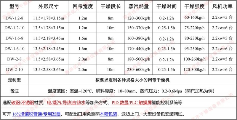 網帶干燥機參數