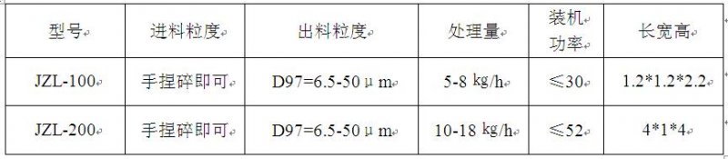 茶葉超微粉碎機