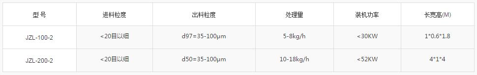 金剛石粉碎機
