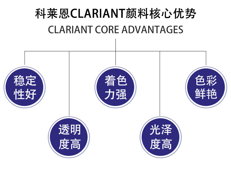 科萊恩CLARIANT顏料核心優(yōu)勢(shì)