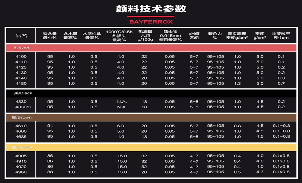 拜耳樂顏料技術參數表