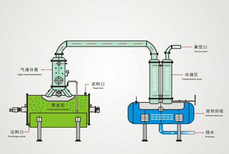 濃縮機(jī)工藝.png