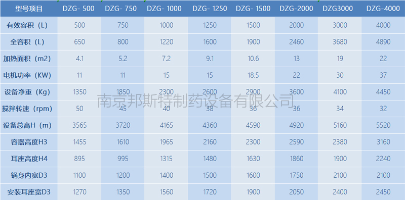 單錐螺帶真空干燥機參數