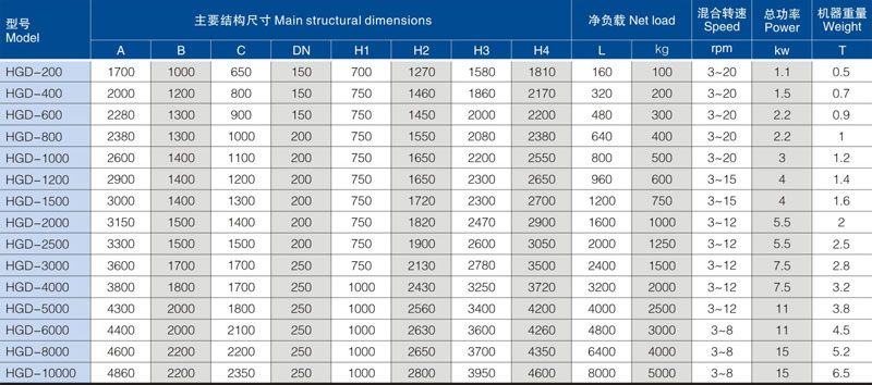 主要技術參數.jpg