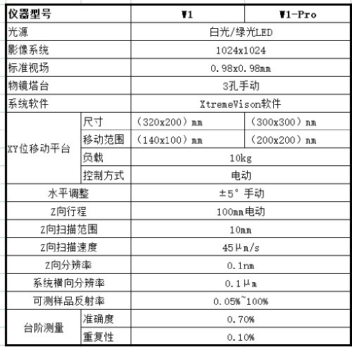 500技術(shù)指標(biāo).jpg