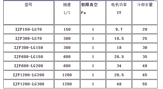 真空機(jī)組