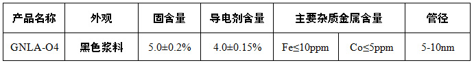 石墨谷產(chǎn)業(yè)集團
