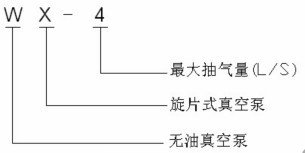 WX型無(wú)油真空泵的型號(hào)意義