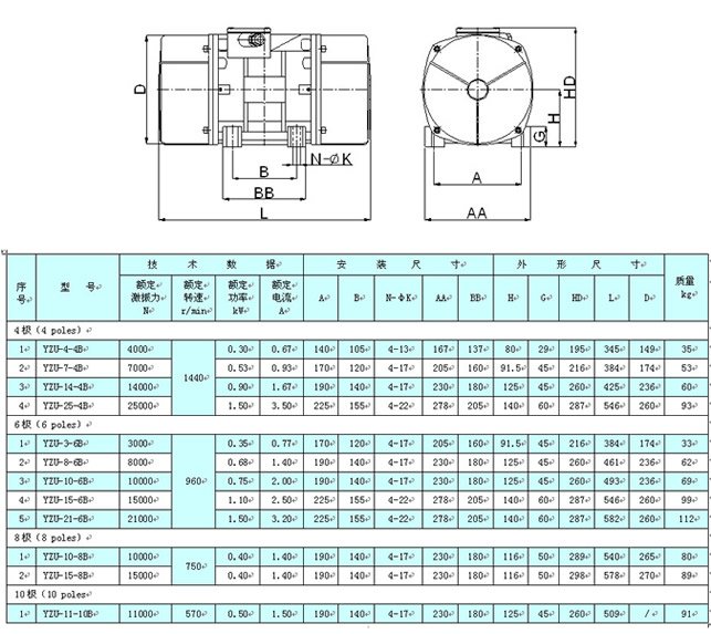 意大利YZU系列振動電機(jī)|臥式振動電機(jī)