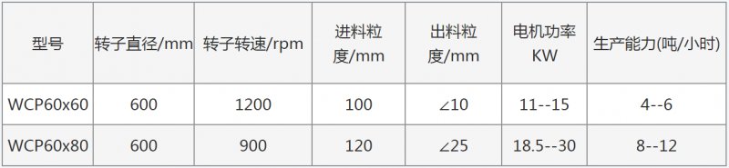 帶風機、帶除塵器錘式粉碎機