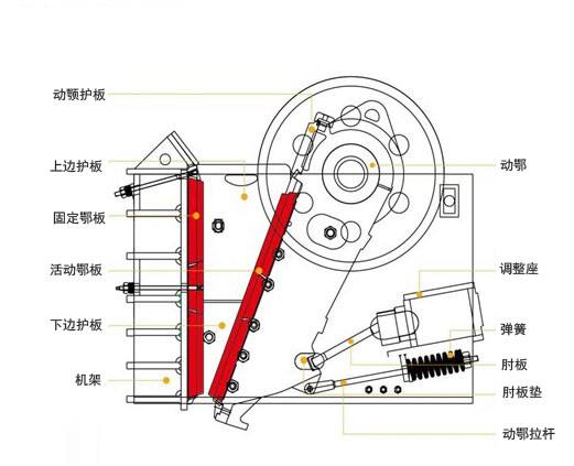 顎式破碎機組成結構