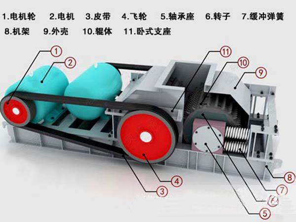 對輥式破碎機結(jié)構(gòu)圖
