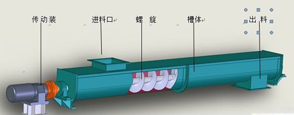 化工螺旋輸送機