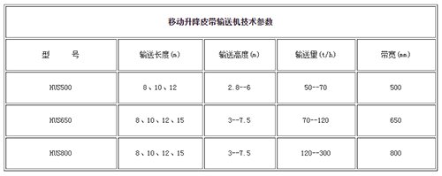 移動(dòng)升降皮帶輸送機(jī)