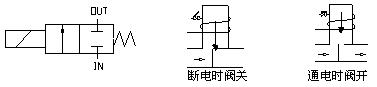 LD68西德式先導式膜片式消防電磁閥參數