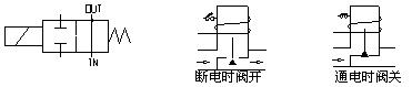 LD68西德式先導式膜片式消防電磁閥參數
