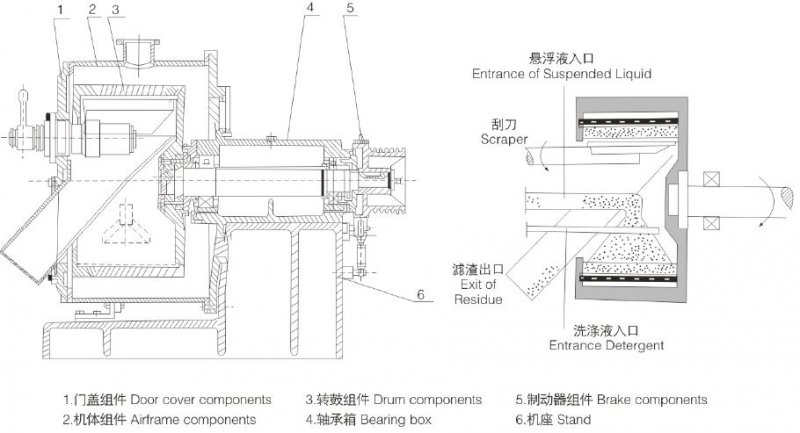 離心機(jī)|張家港離心機(jī)||離心機(jī)廠家