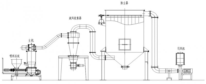 氣流粉碎機流程圖 網站1.jpg