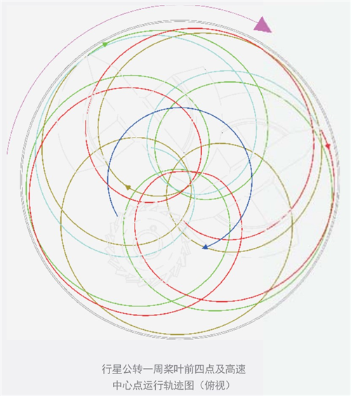 雙行星攪拌機(jī)