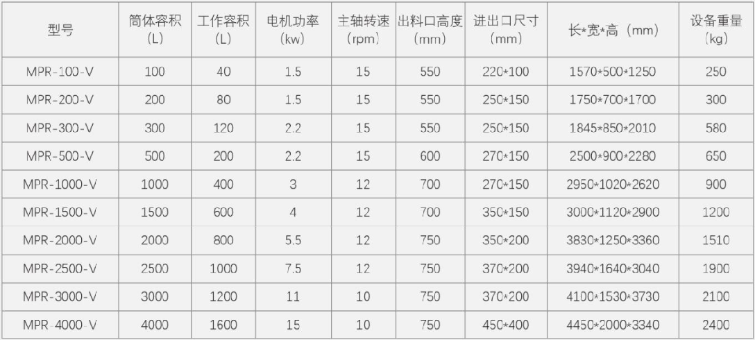 犁刀混合機