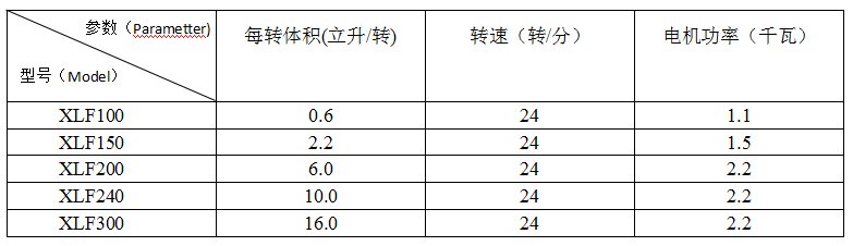 上海粉碎機(jī)