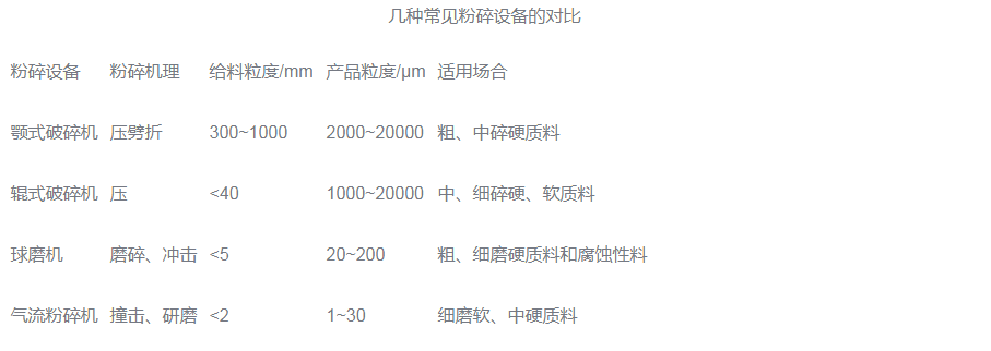 集中常見粉碎設備.png